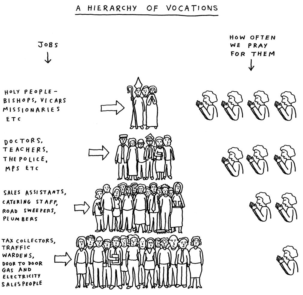 hierarchy-of-vocations
